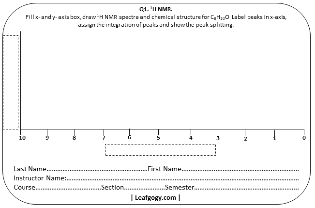 1H NMR